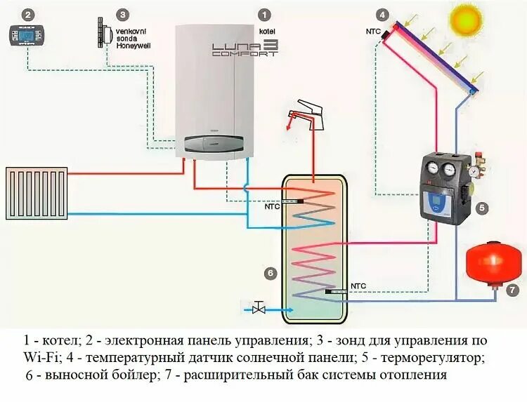 Подключение косвенного бойлера газовому котлу Монтаж газовых котлов Baxi: схема подключения и инструкция для настройки
