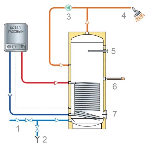Бойлер косвенного нагрева схема подключения