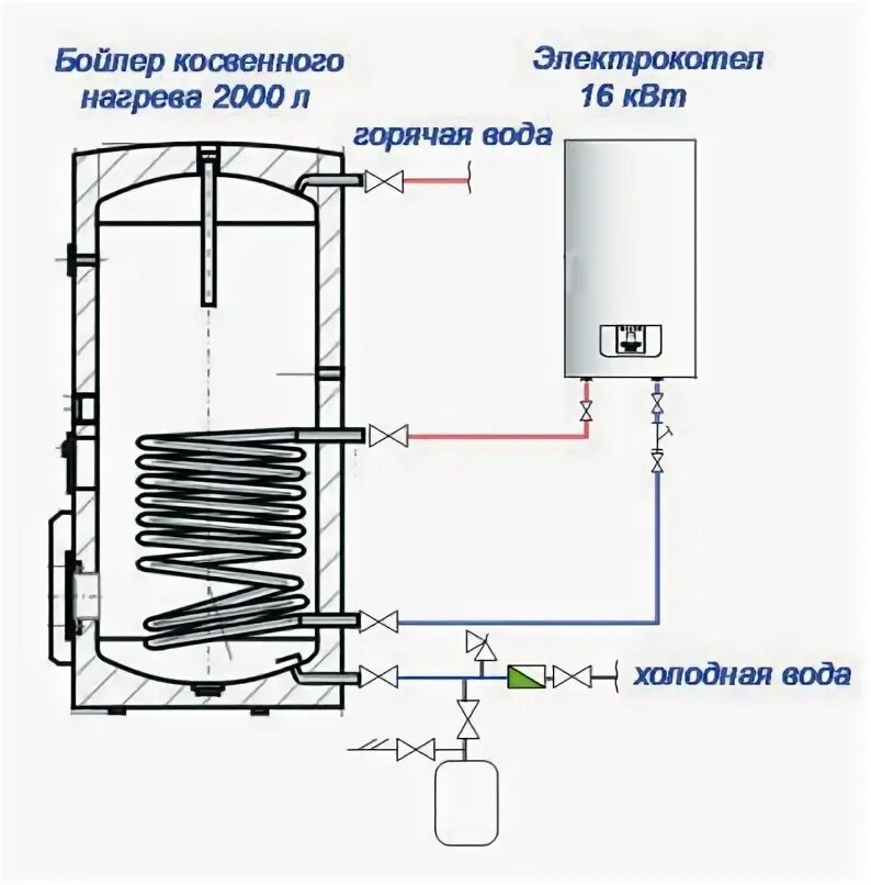 Подключение косвенного бойлера к электрическому котлу Бойлер косвенного нагрева для электрокотла фото - DelaDom.ru