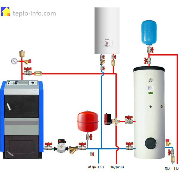 Подключение косвенного бойлера к электрокотлу Обвязка твердотопливного котла Отопление Котлы Дымоходы Дзен