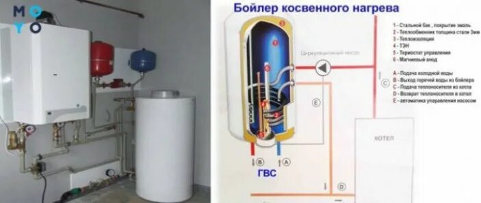 Подключение косвенного бойлера к котлу Подключение одноконтурного котла к бойлеру косвенного нагрева