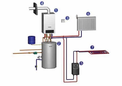 Подключение косвенного бойлера к котлу будерус Что нужно для отопления дома площадью 250 метров? Готовая схема отопления загоро
