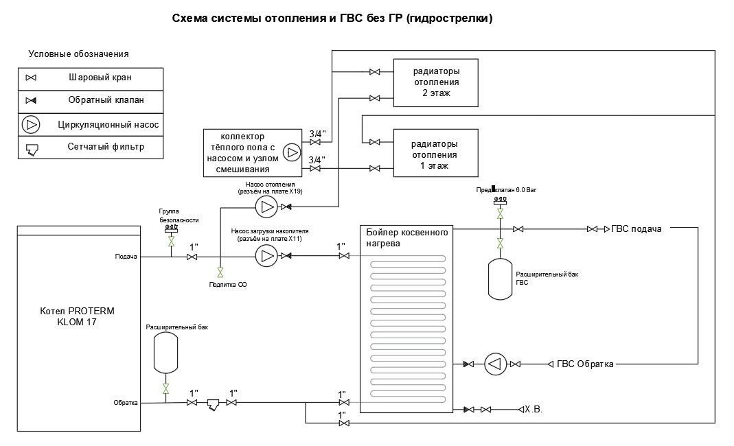 Подключение косвенного бойлера к котлу протерм Котёл PROTHERM KLOM 17. Настройка.