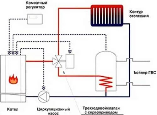 Подключение косвенного бойлера к котлу протерм Водонагреватели для дачи - 4 различных способа нагрева воды в вашем дачном доме 