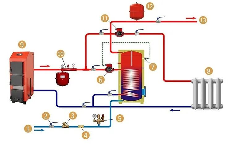 Подключение косвенного бойлера к котлу схема Купить бойлер косвенного нагрева воды Челябинск Купи насос