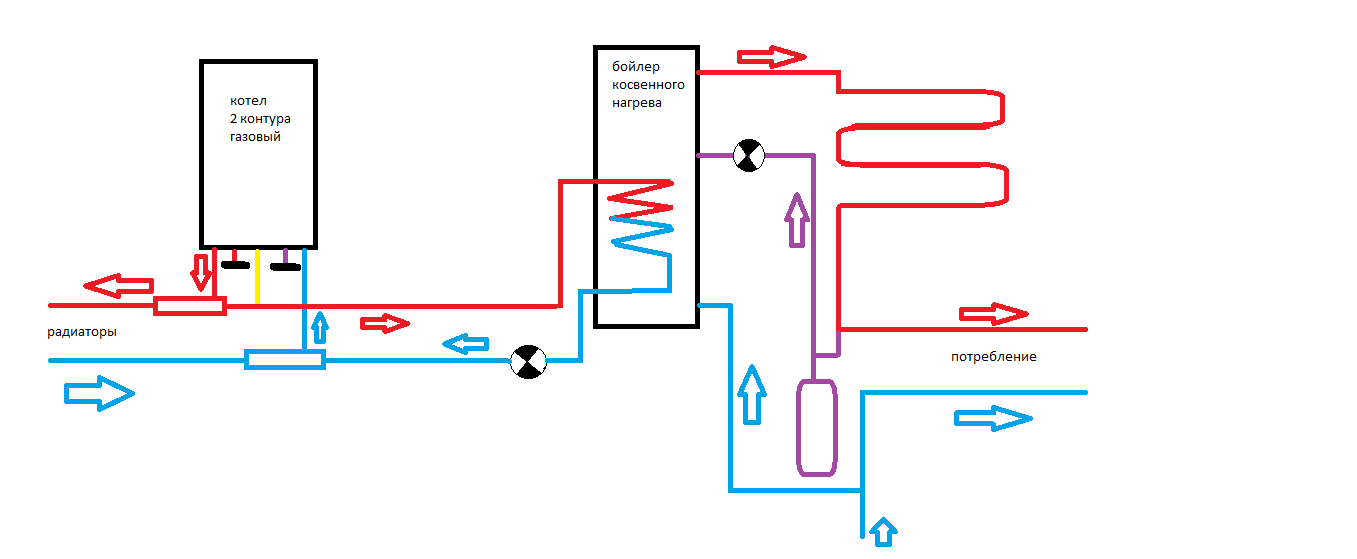 Подключение косвенного бойлера к одноконтурному котлу схема Форум сантехников * Форум отопление - Подключение бойлера косвенного нагрева
