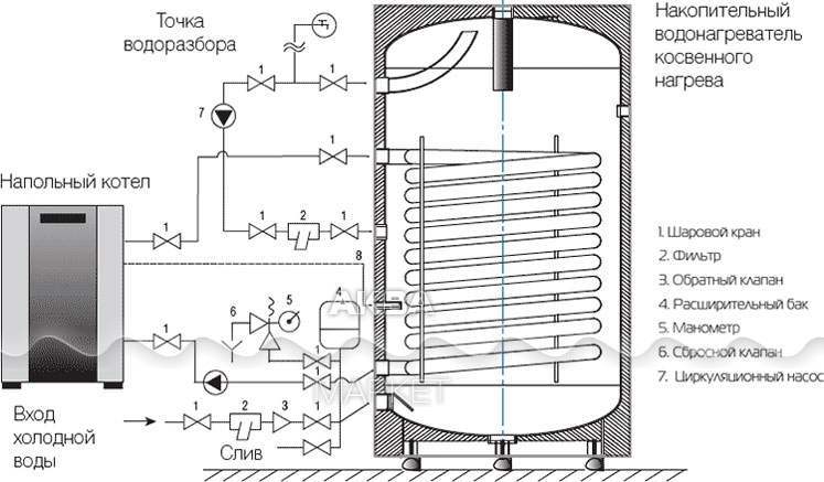 Подключение косвенного бойлера master v vidnom Накопительный водонагреватель косвенного нагрева Royal Thermo RTWB 200.1 AQUATEC