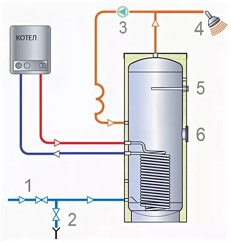 Подключение косвенного бойлера master v vidnom Бойлер косвенного нагрева TML ECO1F 150 купить в СПб, цена, обзор, отзывы