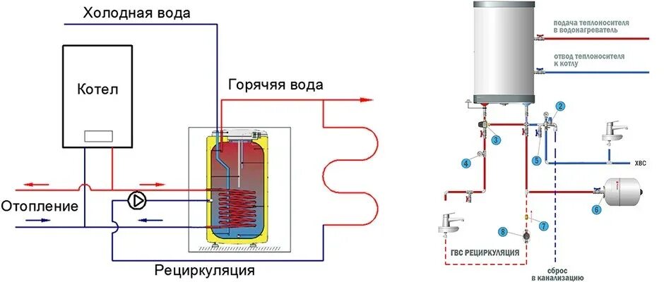 Подключение косвенного бойлера с рециркуляцией ᐉ Как подключить бойлер косвенного нагрева к независимым источникам тепла: схемы