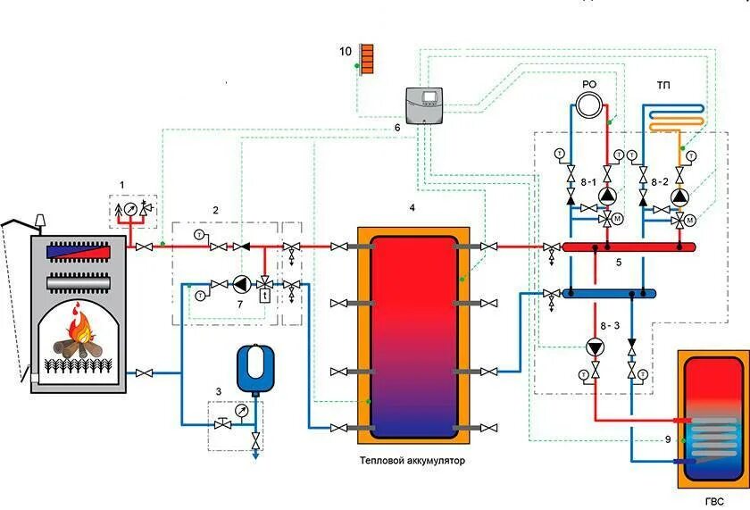 Подключение косвенного бойлера твердотопливному котлу Подключение бойлера косвенного нагрева: схема обвязки с рециркуляцией, котельная