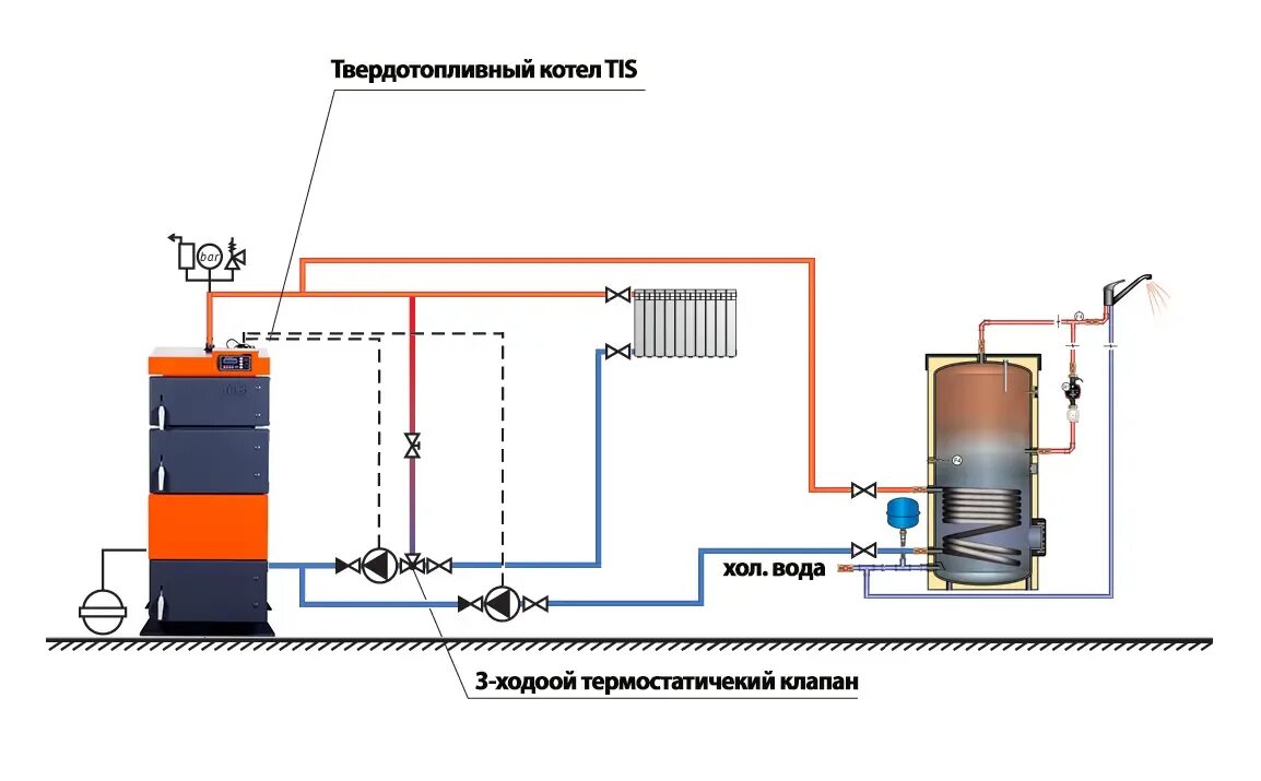 Подключение косвенного бойлера твердотопливному котлу Схема обвязки котел бойлер
