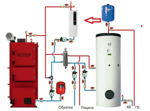 Подключение косвенного бойлера твердотопливному котлу Схема обвязки электрокотла отопления HeatProf.ru