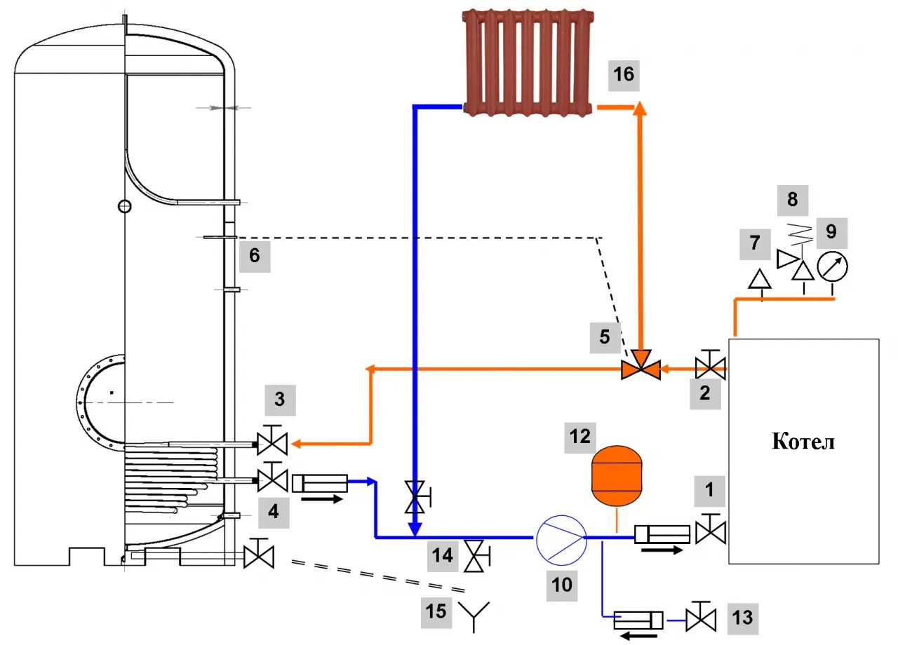 Подключение бойлера к двухконтурному котлу HeatProf.ru