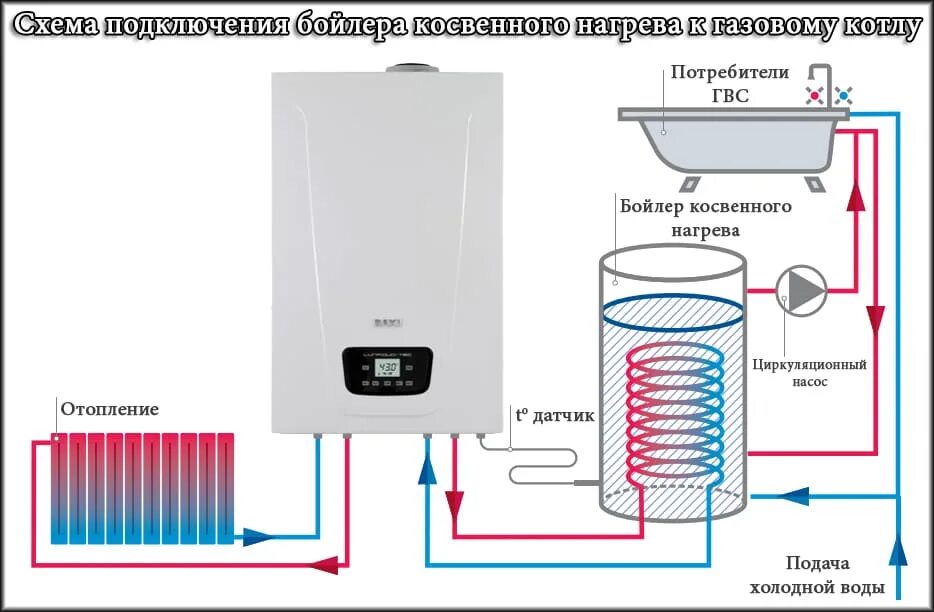 Подключение косвенного водонагревателя к системе отопления Бойлер косвенного нагрева Что это, какие бывают, как выбрать