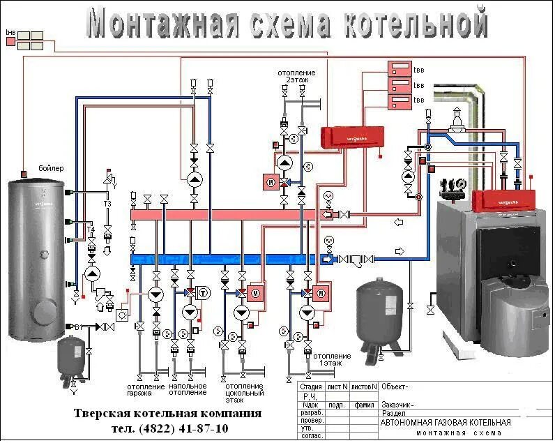 Подключение котельной в частном Монтаж котельных, ремонт, наладка котлов :: Все для стройки