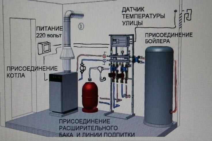 Подключение котельной в частном Схема котельной в частном доме Дом, Для дома, Идеи для дома