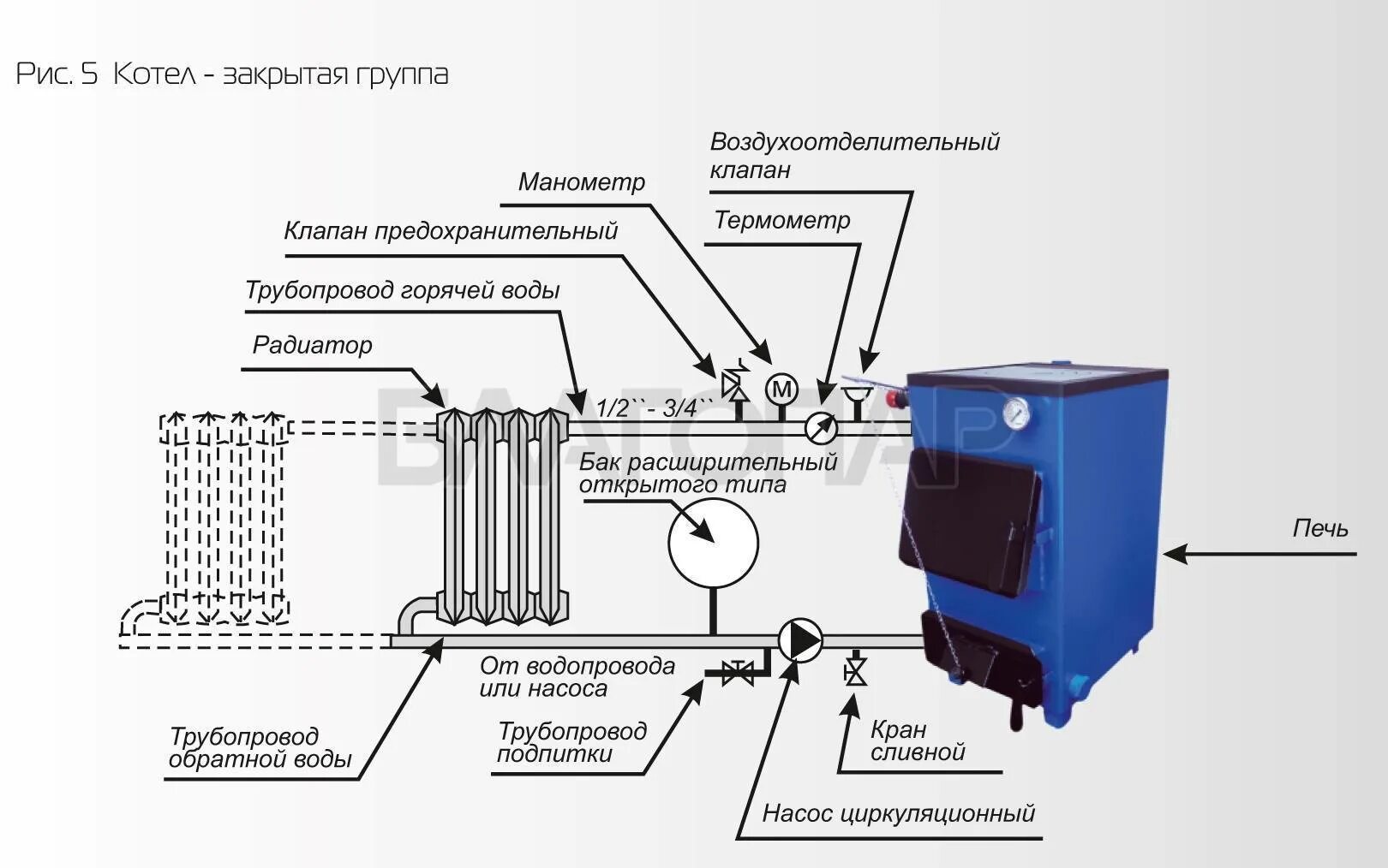 Подключение котла 18 квт Зота котел подключение: найдено 71 изображений