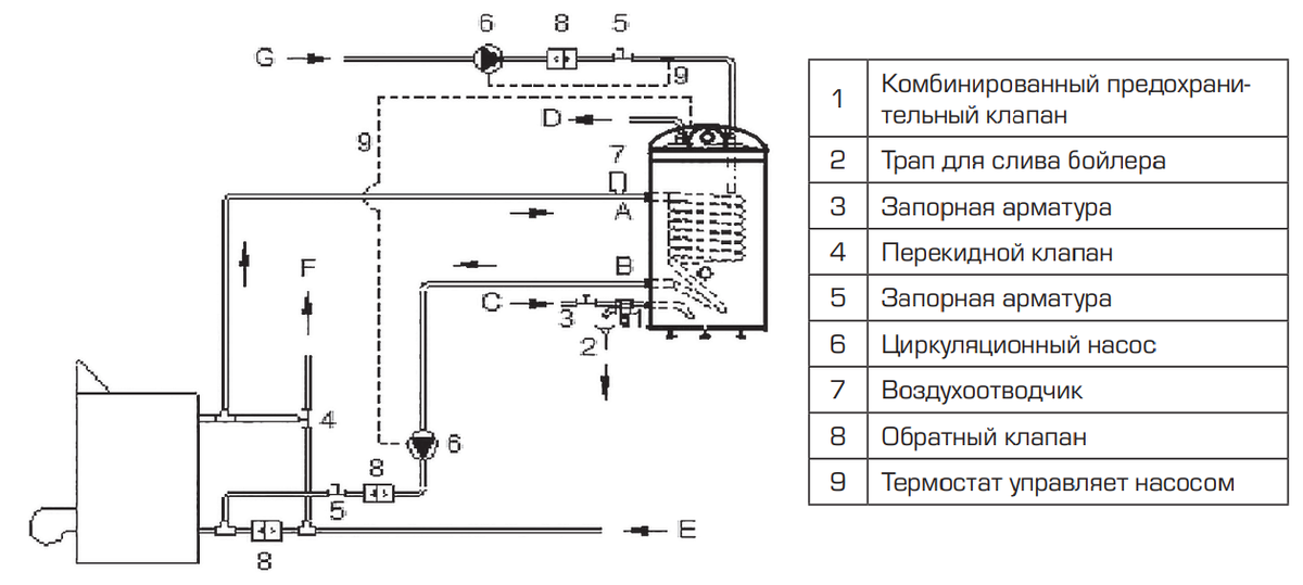 Подключение котла ampera plus Как подключить бойлер косвенного нагрева к котлу отопления Ремонт со STOUT Дзен