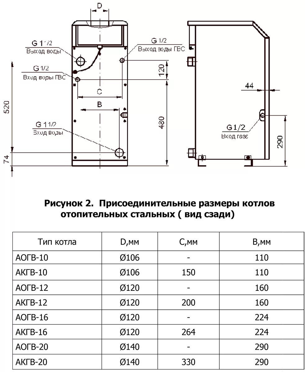 Подключение котла аогв 7.0 1 Газовый котел размеры фото - DelaDom.ru