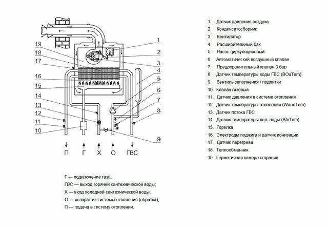 Подключение котла ардерия Неактивно