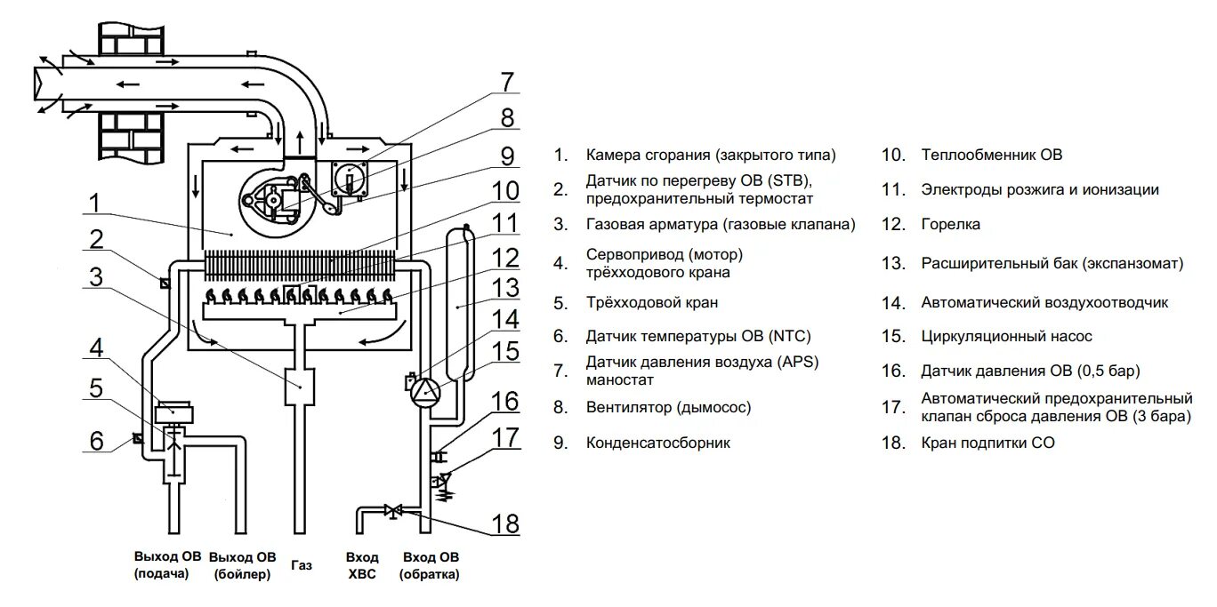 Подключение котла ардерия 24 Котел газовый настенный Arderia SB 28 (28 кВт) v3 одноконтурный с закрытой камер