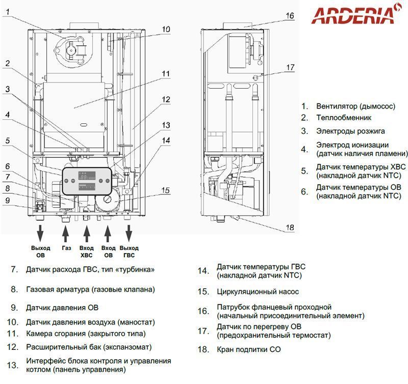 Подключение котла ардерия 24 Газовый двухконтурный котел Arderia D24, v3 - купить по цене 48 760 ₽ в интернет