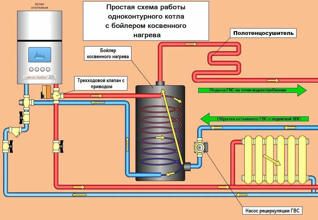 Подключение котла arideya Датчик бойлера котла - Теплоэнергетика