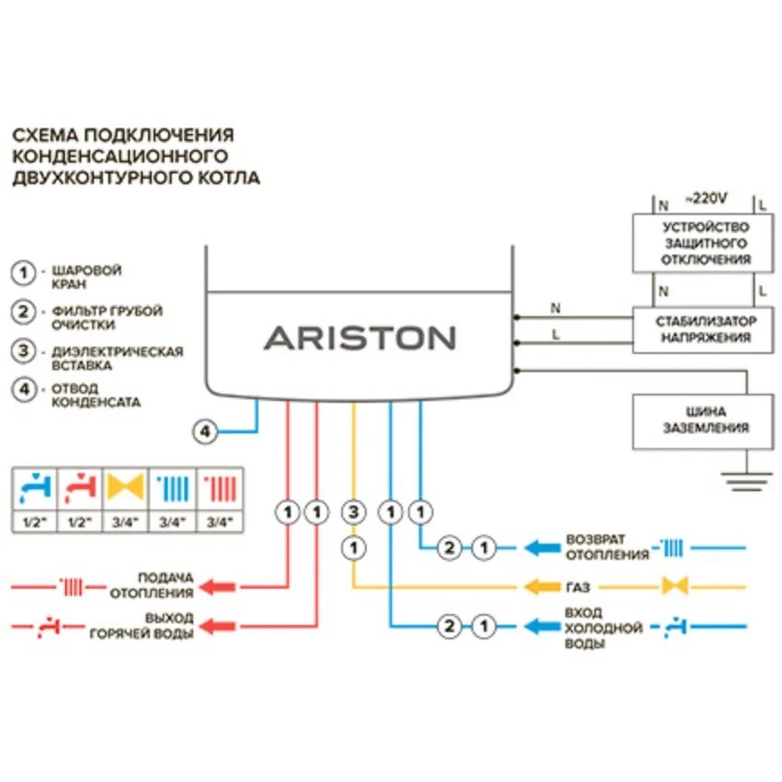 Подключение котла аристон 24 Купить газовыйконденсационный котел Ariston CLAS ONE 30 RDC (3301036)