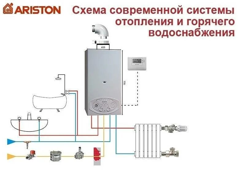 Подключение котла ariston Как подключить газовый котел Ariston: рекомендации по установке, подключению, на