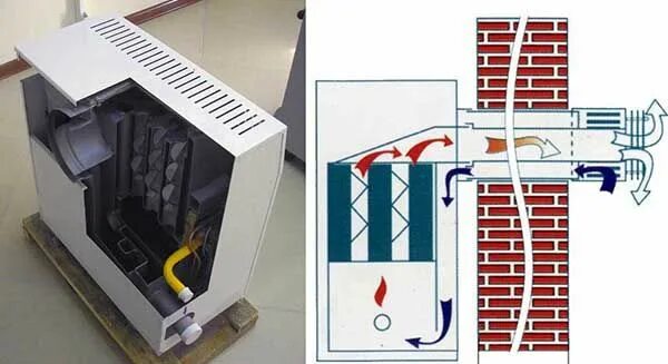 Подключение котла атон Сантехник ...: Парапетный газовый котёл - технические характерист... Котёл, Сант