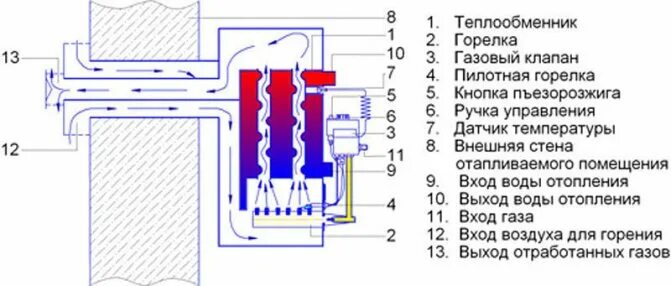 Подключение котла атон Инструкция как включить газовый котел атон - Все инструкции и руководства по при