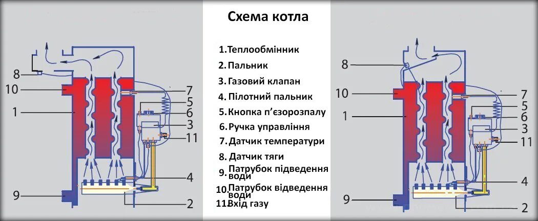 Подключение котла атон ᐉ Газовый котел Aton Atmo 10E купить по цене 12 962 грн. в Киеве и Львове, Украи