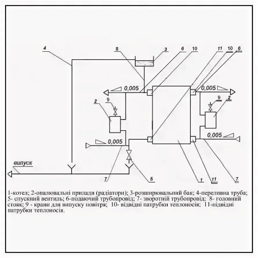 Подключение котла атон Газовый котел Termomax C-10EB купить в Москве по низкой цене в интернет магазине