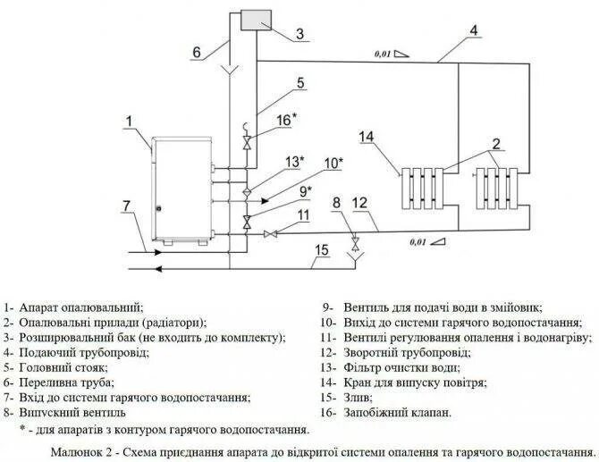 Подключение котла атон Газовый котел Атон: инструкция по эксплуатации напольного одноконтурного вида, а