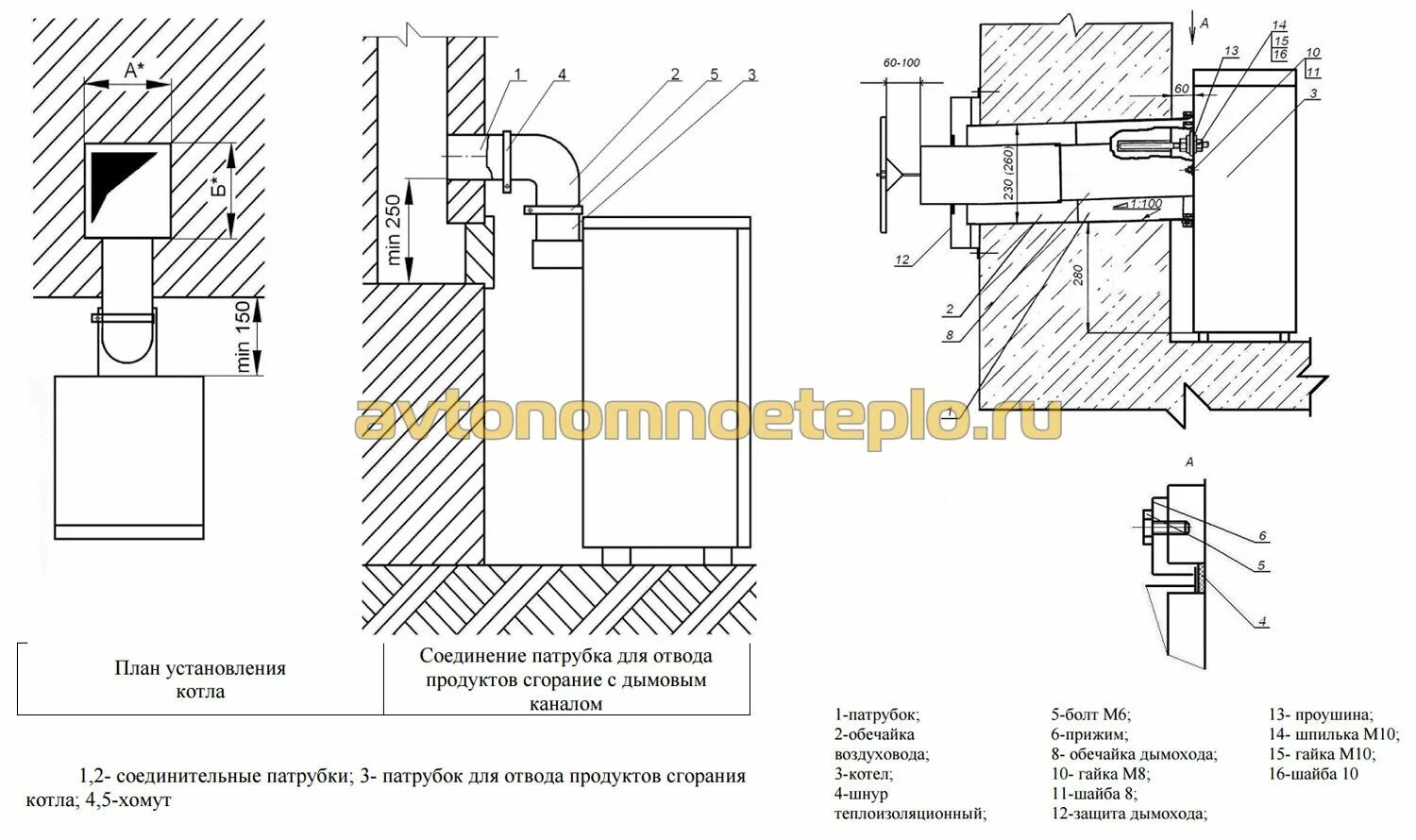 Подключение котла атон Парапетный дымоход