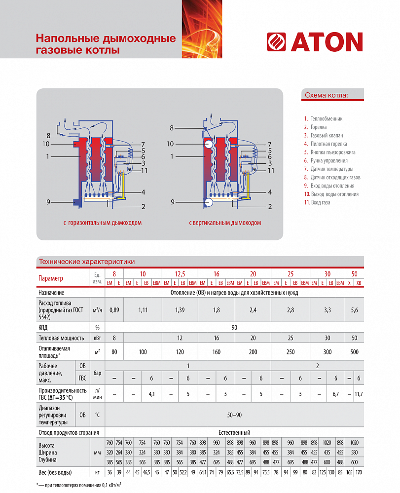 Подключение котла атон Газовые котлы атон: технические характеристики, отзывы владельцев