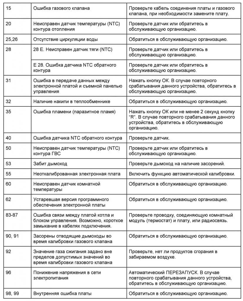 Подключение котла бахи ошибка е05 Ошибки газовых котлов Балтгаз: коды неисправностей и методы их устранения