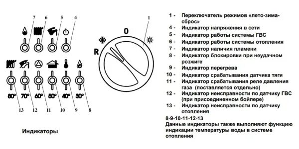 Подключение котла бахи ошибка е05 Купить котёл газовый baxi slim 2.300 i wsb43430301- в Москве в интернет-магазине