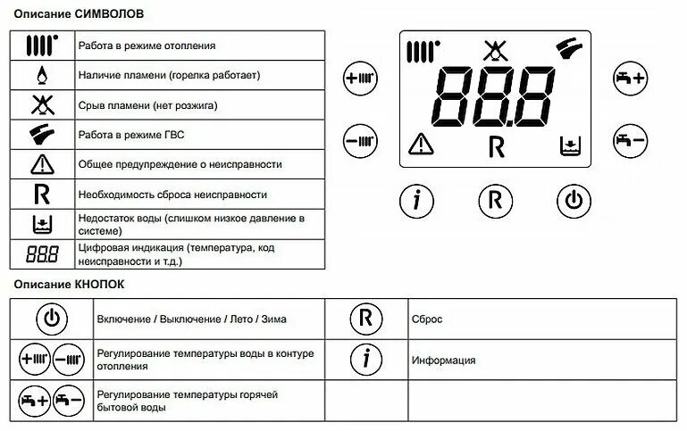 Подключение котла бахи ошибка е05 Конвекционный газовый котел BAXI MAIN 5 14 F, 14 кВт, двухконтурный - купить в и