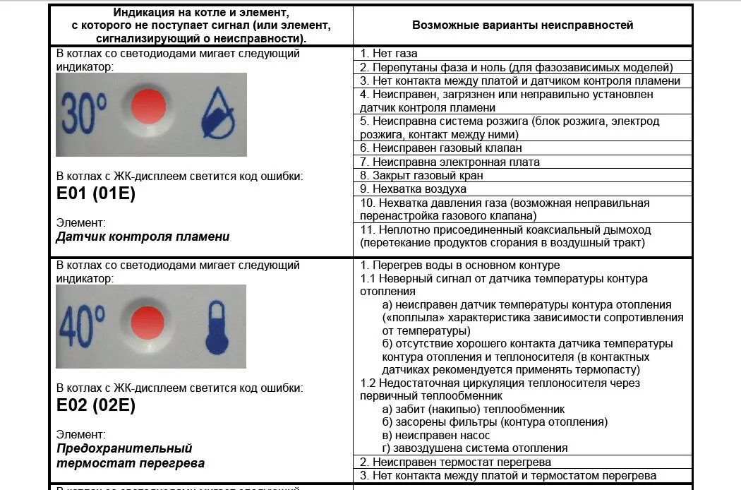 Подключение котла бахи ошибка е05 Картинки КОТЕЛ BAXI КОДЫ ОШИБОК