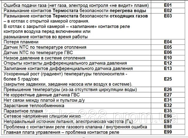 Подключение котла бахи ошибка е05 Ошибки на котле Baxi: как исправить e00, e01, e03, e06, e10, e25, 26 и e35