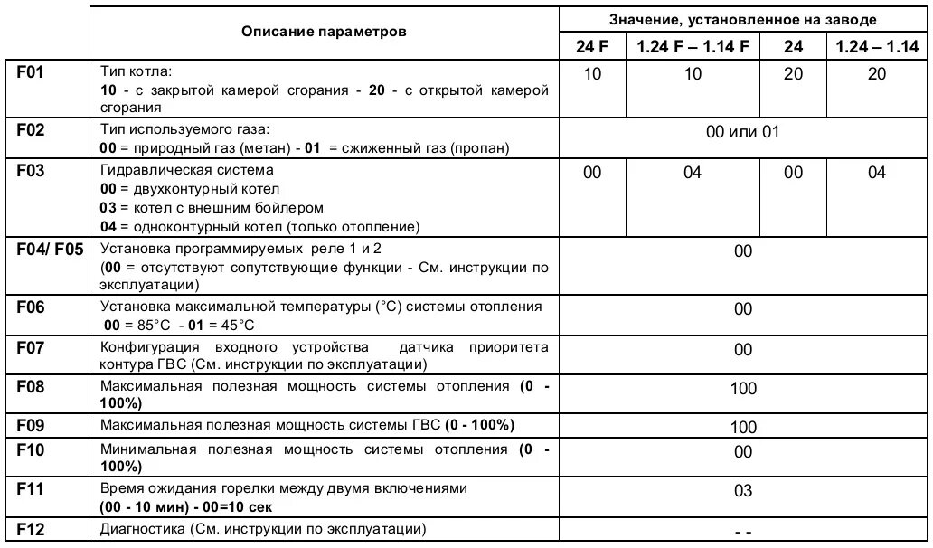 Подключение котла бахи ошибка е05 Картинки А3 ОШИБКА КОТЛА