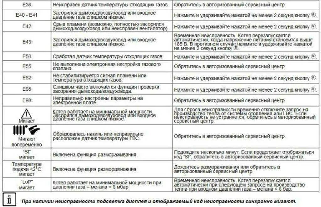 Подключение котла бахи ошибка е05 Котел ошибка 96