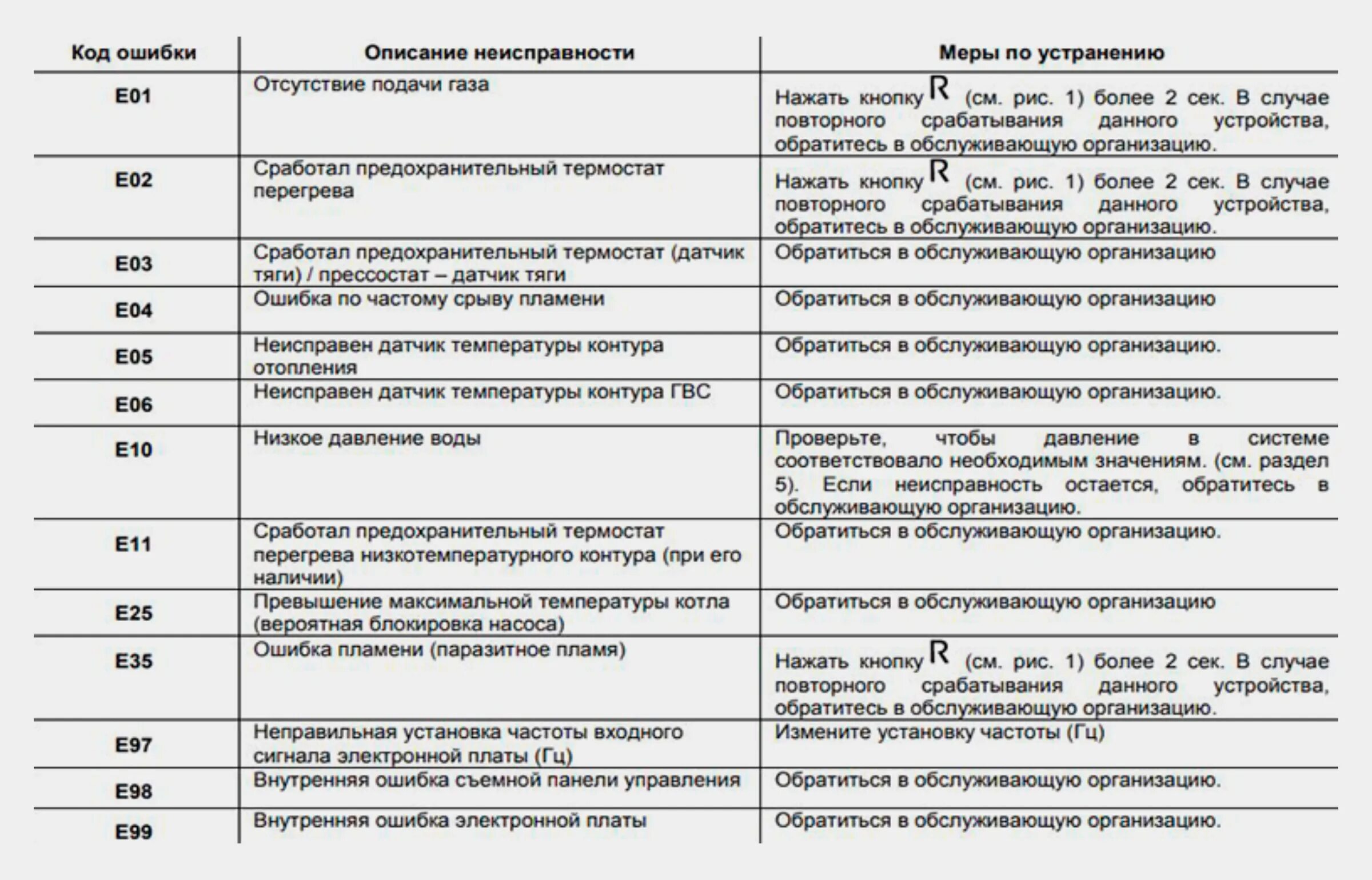 Подключение котла бахи ошибка е05 Газовое оборудование в доме: как подобрать и подключить