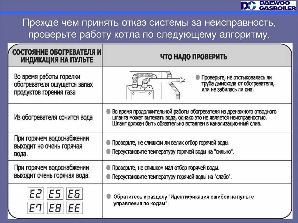 Подключение котла бахи ошибка е05 Ошибка e1 на котле daewoo 58 фото - KubZap.ru