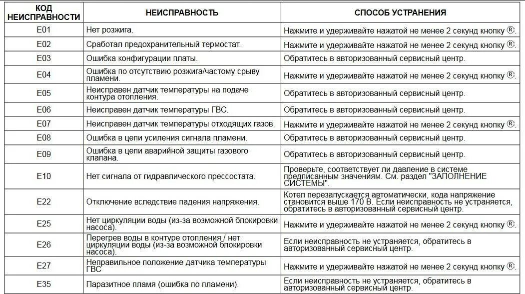 Подключение котла бахи ошибка е05 Baxi 03e ошибка фото - DelaDom.ru