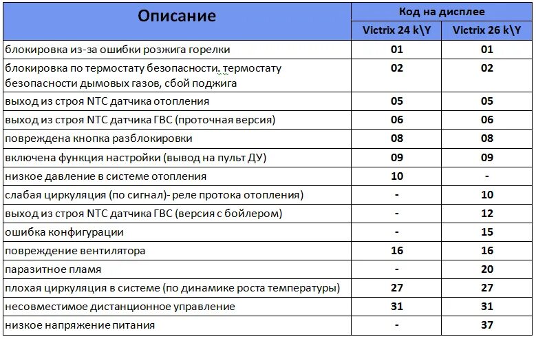 Подключение котла бахи ошибка е05 Ошибку пишет на котле