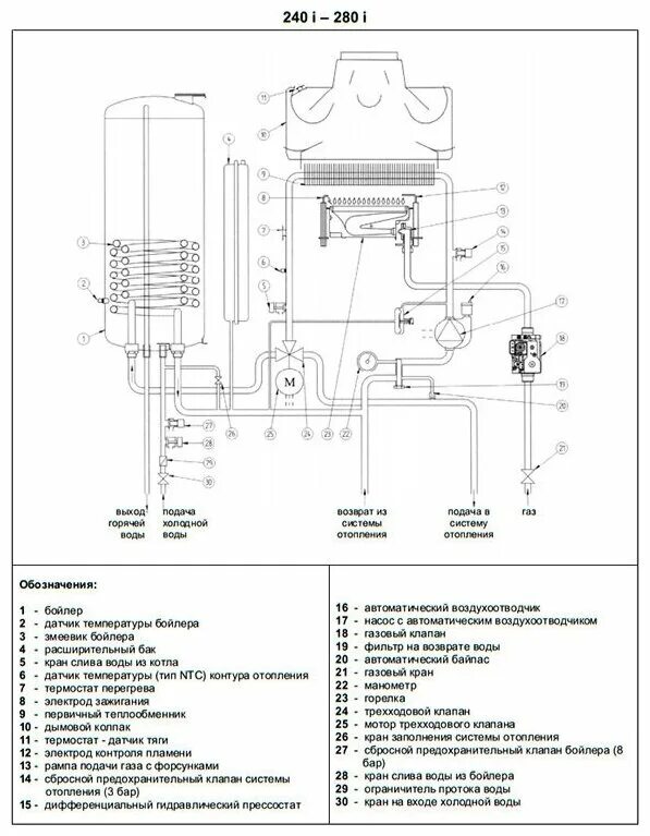 Подключение котла бакси двухконтурного схема Конвекционный газовый котел BAXI NUVOLA-3 Comfort 280 i, 28 кВт, двухконтурный -