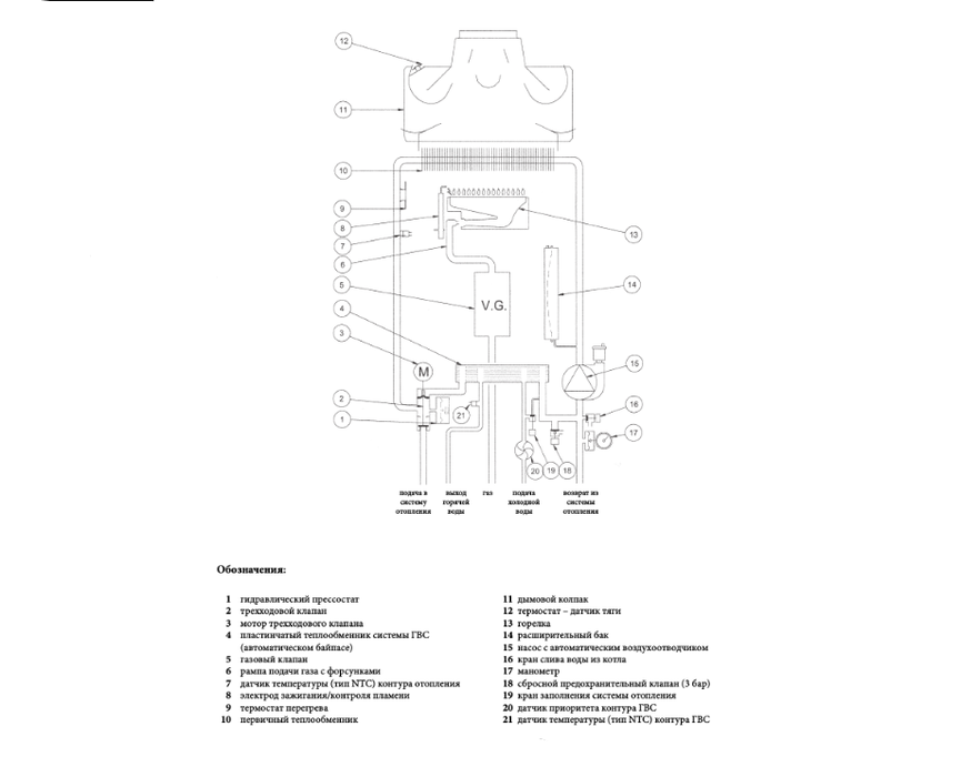 Подключение котла бакси экофор Газовый котел Baxi ECO Four 24 купить в Тюмени - интернет магазин Атерма