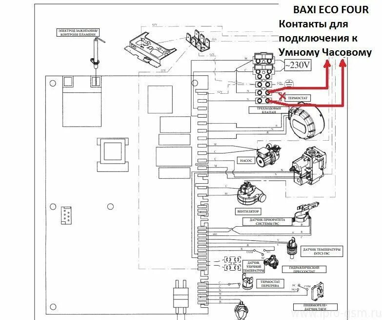 Подключение котла бакси экофор 24 GSM управление отоплением с котлом BAXI